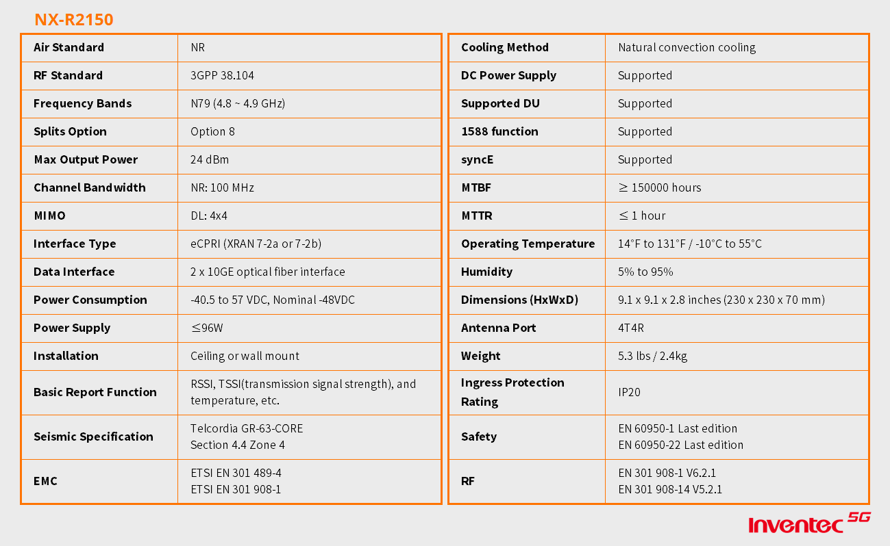NX-R2150_表格_CH NX-R2150_表格_CH