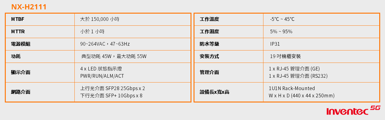 NX-H2111_表格_CH NX-H2111_表格_CH