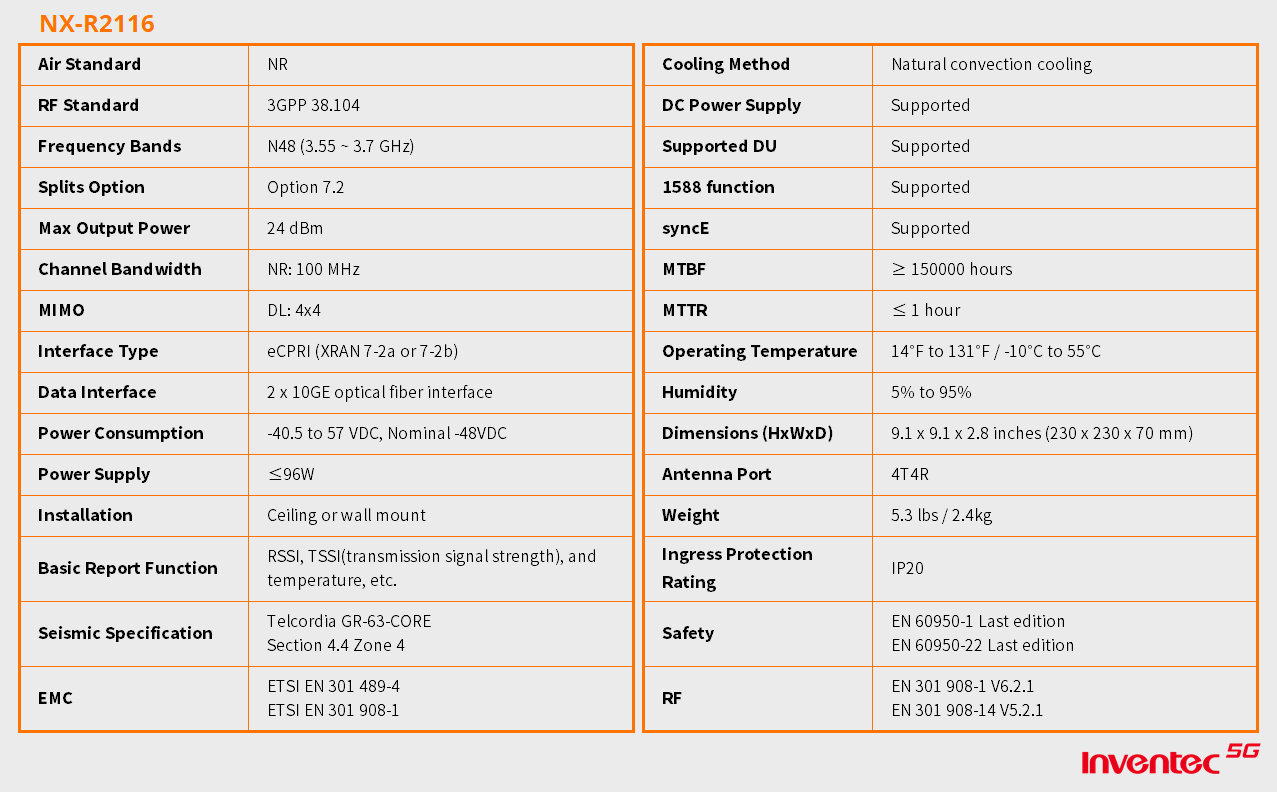 NX-R2116_表格_EN NX-R2116_表格_EN