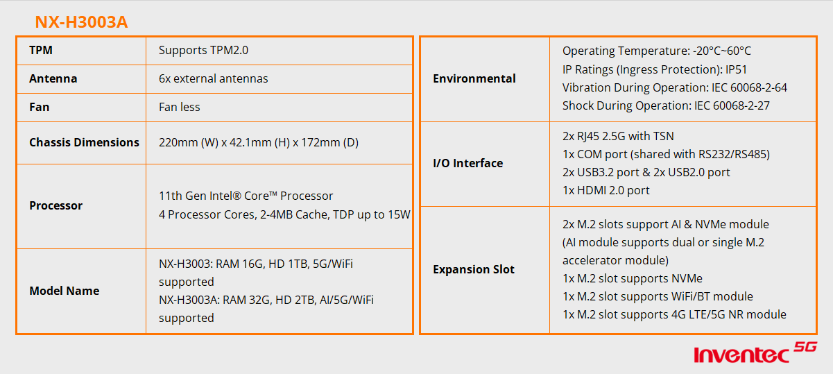NX-H3003A_表格_EN NX-H3003A_表格_EN
