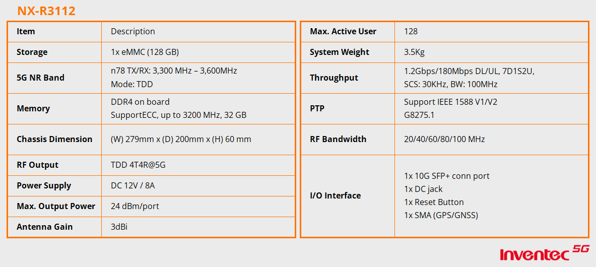 NX-R3112_表格_EN NX-R3112_表格_EN