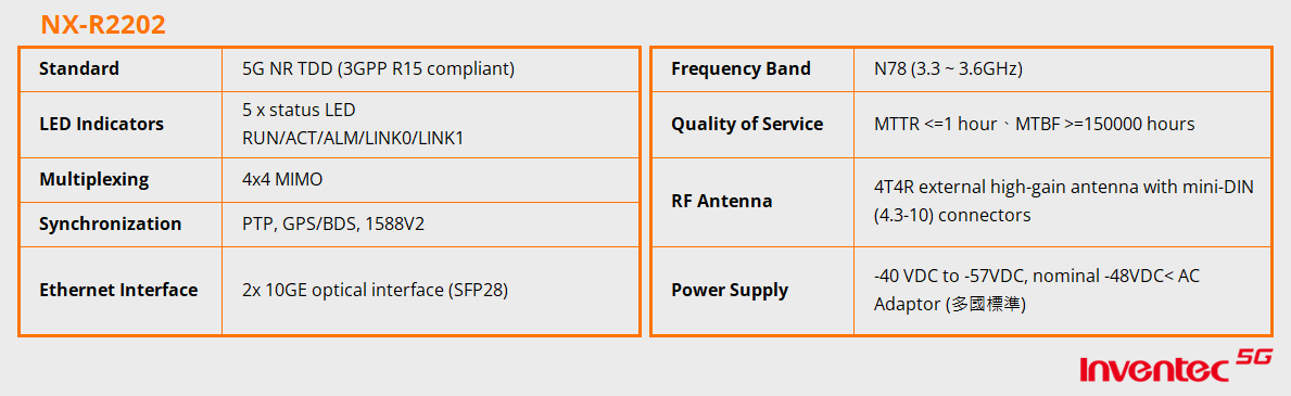 NX-R2202_表格_EN NX-R2202_表格_EN