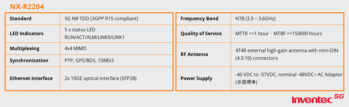 NX-R2204_表格_EN NX-R2204_表格_EN