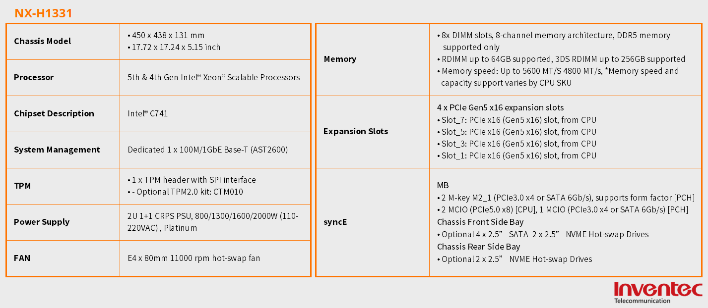 NX-H1331_EN_表格
