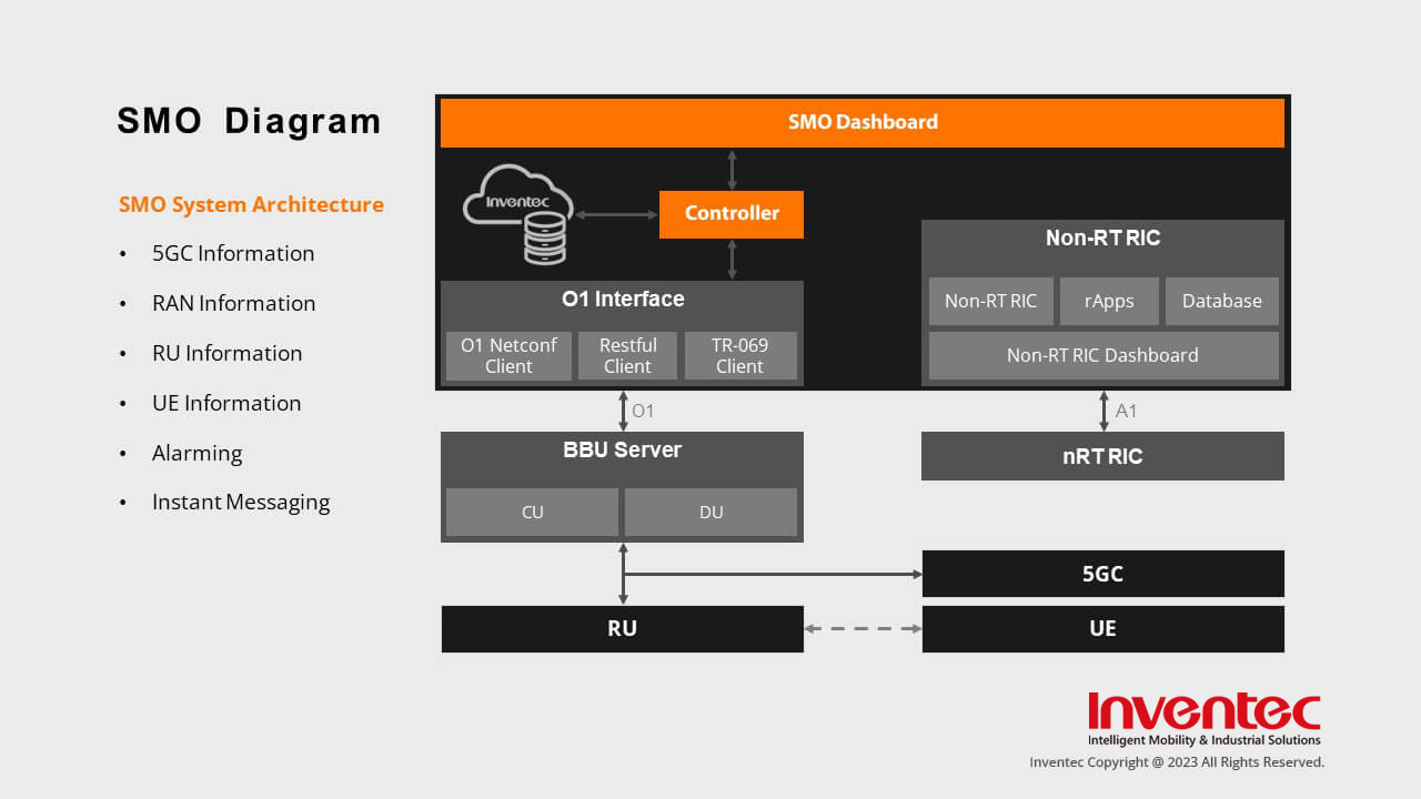 SMO_表_EN SMO_表_EN