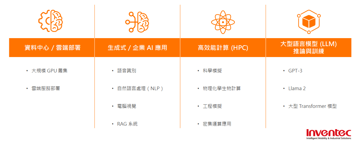 P90G6 適用解決方案