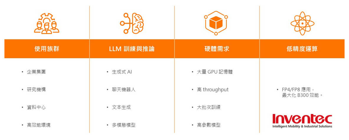 P9000IG7_產品_適用方案_CH