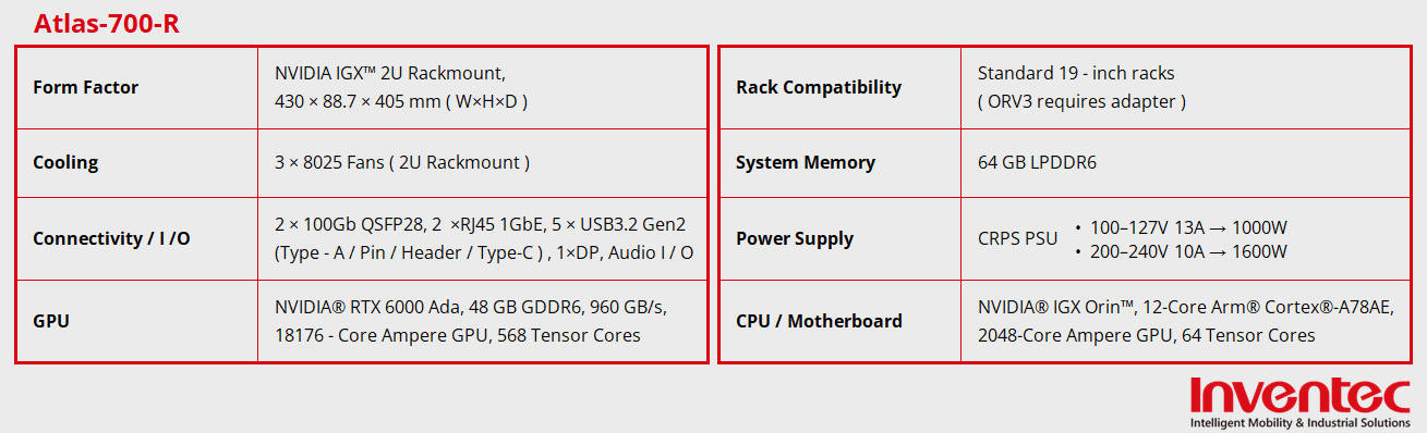 表格_Atlas-700-R_EN