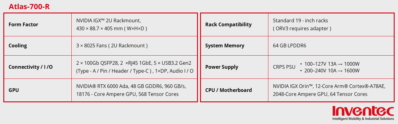 表格_Atlas-700-R_EN